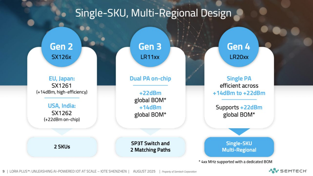 New Breakthrough in LoRa Technology: High Data Rates Supporting Satellite Networks and Audio/Video Transmission, Empowering AIoT