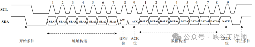 In-Depth Analysis of the I2C Communication Bus: Physical Structure, Communication Structure, Timing, Protocol, and Operational Process