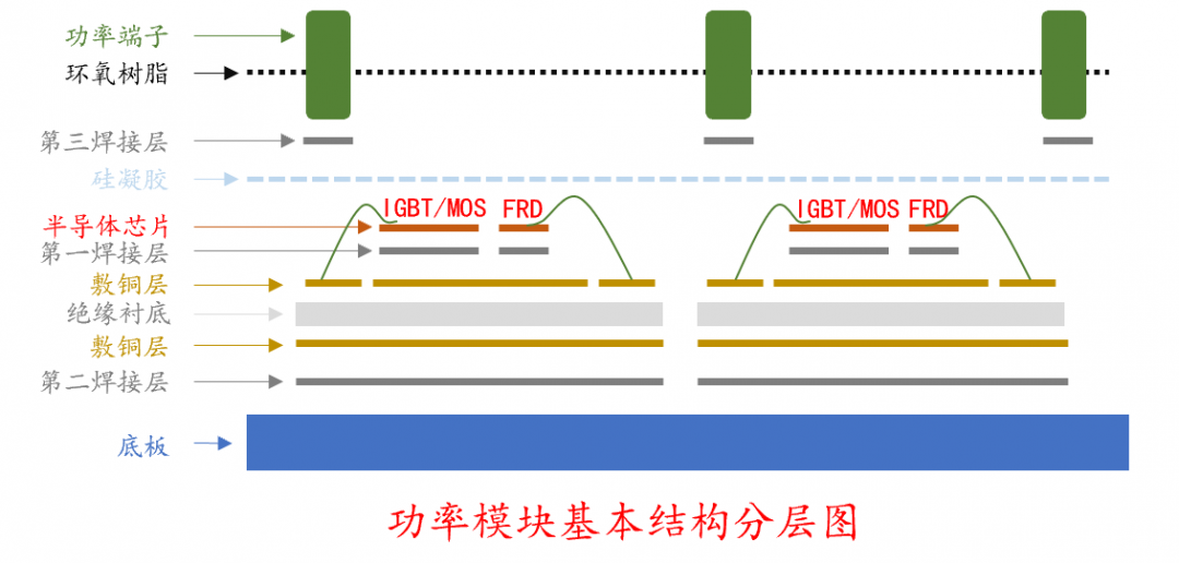 Design Specifications for Power Semiconductor Modules: Thermal, Electrical, and Mechanical Characteristics