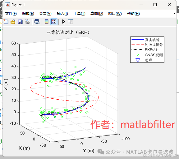 EKF Combined Navigation Example: MATLAB Code for 15-Dimensional State and 3-Dimensional Observation