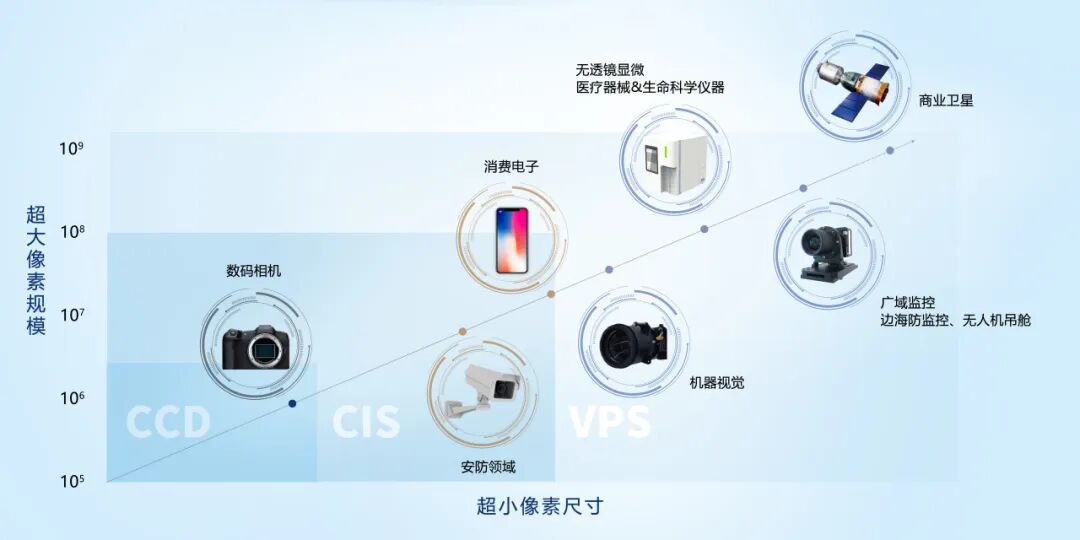 Domestic 250-Megapixel CMOS Sensor Unveiled at CIOE 2025, Expanding New Frontiers in Security Applications