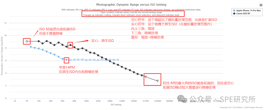 Understanding Sensor Dynamic Range and ISO Information Query Website