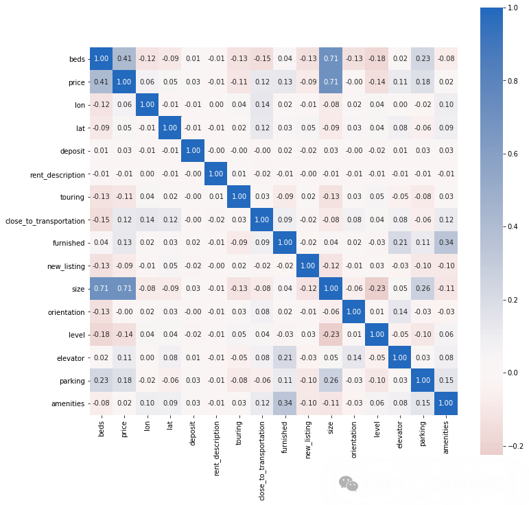 Analysis of Airbnb Rental Data in Beijing and Shanghai Using Logistic Regression, Decision Trees, Ridge Regression, Lasso, Random Forest, XGBoost, Neural Networks, and Clustering