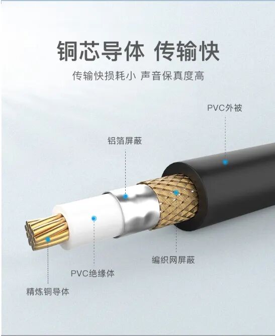 Experience of YX-8313T Type-C to Dual RCA Audio Cable: High-Fidelity Sound Quality and Infinite Connectivity