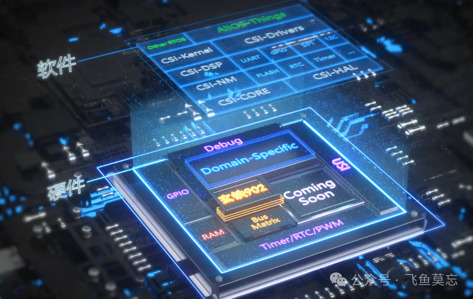 Top 10 Most Profitable SoC Chip Companies (with List)
