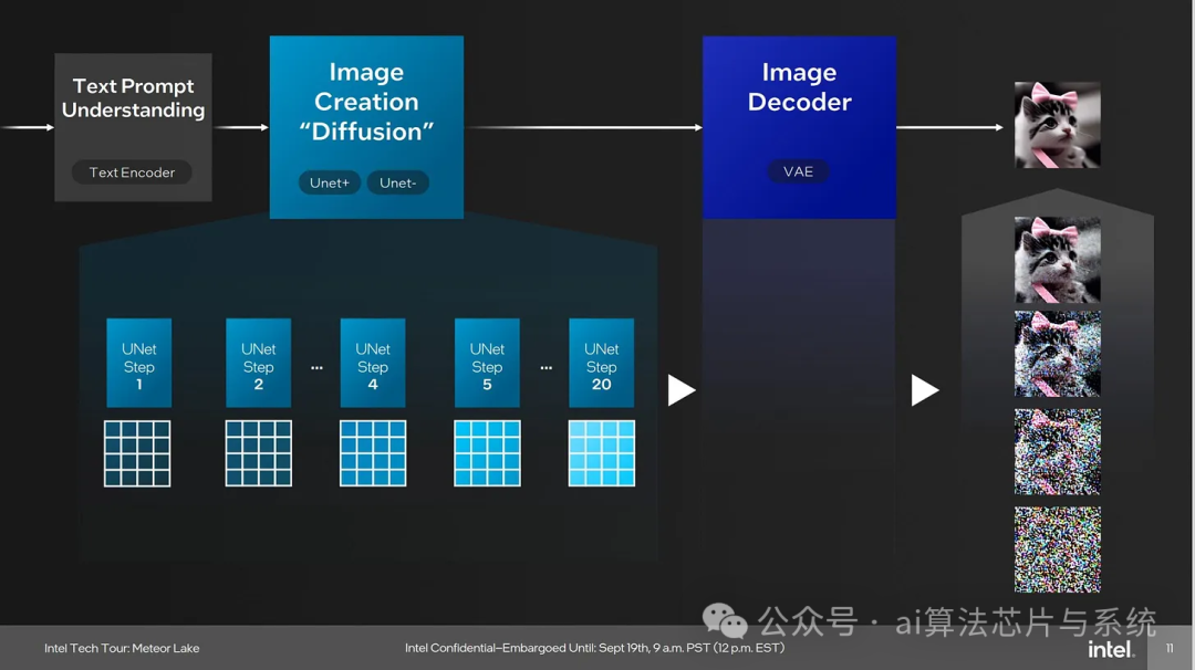 In-Depth Analysis of Intel Meteor Lake NPU: Architecture, Performance, and Limitations
