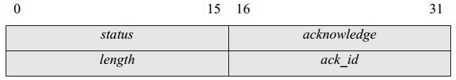 Design of Image Acquisition Scheme for GigE Vision Camera Based on FPGA