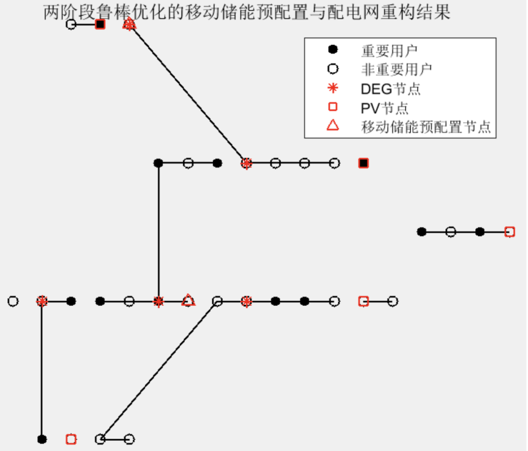 Mobile Energy Pre-Layout and Dynamic Scheduling Strategies for Enhancing Resilience in Distribution Networks
