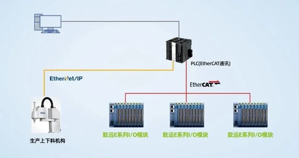 What Sparks When EtherCAT High-Speed I/O Modules Meet Bluetooth Headphone Production Lines?