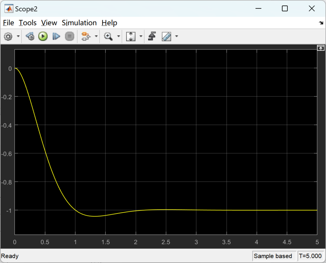 MATLAB|Simulink|Quadcopter Based on PID Optimization and Vector Control Device