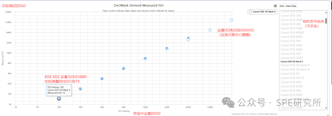 Understanding Sensor Dynamic Range and ISO Information Query Website