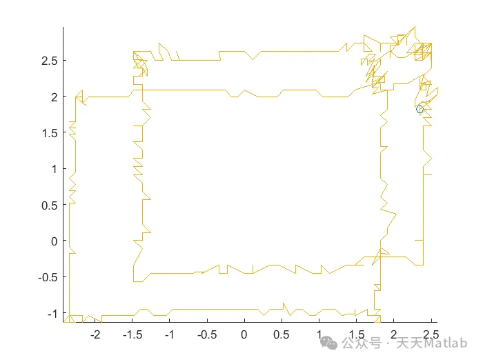 3D Trajectory Visual Positioning of Drones Based on MATLAB