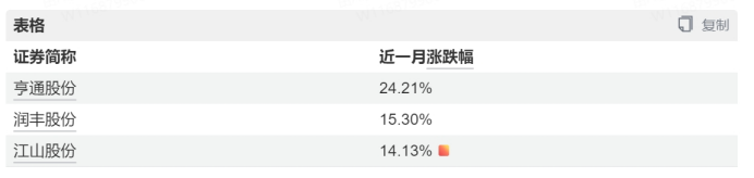 Mixed Performance of Major Indices, Robot Sector Surges, AI Hardware Stocks Adjust