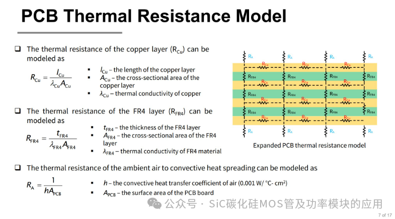 Understanding the Impact of PCB Design on the Current Carrying Capacity of Silicon Carbide (SiC) Power Modules