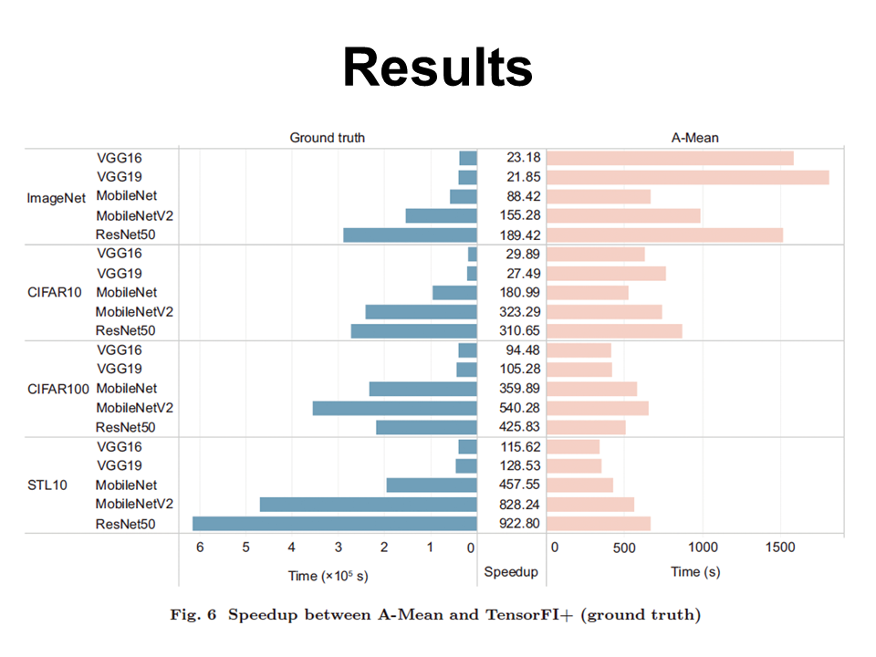 Accelerating End-to-End Automated Accuracy Evaluation of Deep Neural Networks Under Hardware Transient Faults