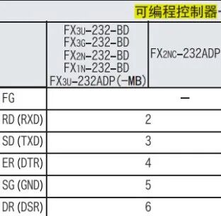 Comprehensive Guide to Connecting Mitsubishi FX3U PLC with Weintek Touch Screen (Detailed Explanation of Various Methods)