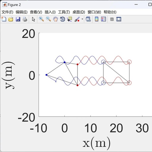 Leader-Follower Formation Control with Disturbance Rejection in Finite Time - Implementation in Matlab