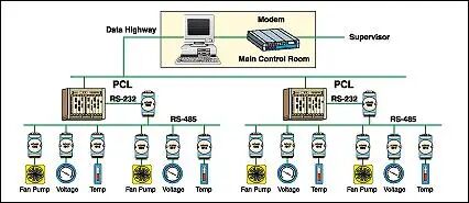 28 PLC Programming Standards and Recommendations from an Experienced Engineer