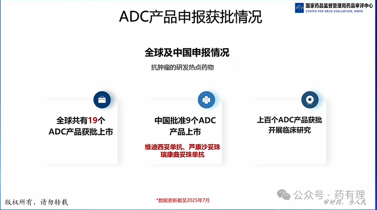 Review Considerations for Antibody-Drug Conjugates (ADC) Pharmaceutical Research