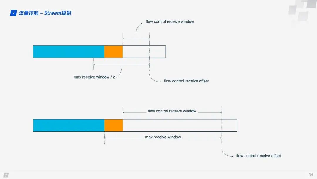 Practical Principles of HTTP/3