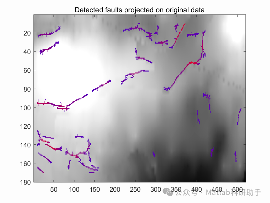 Crack Detection: Detection of Geological Faults with Matlab Code