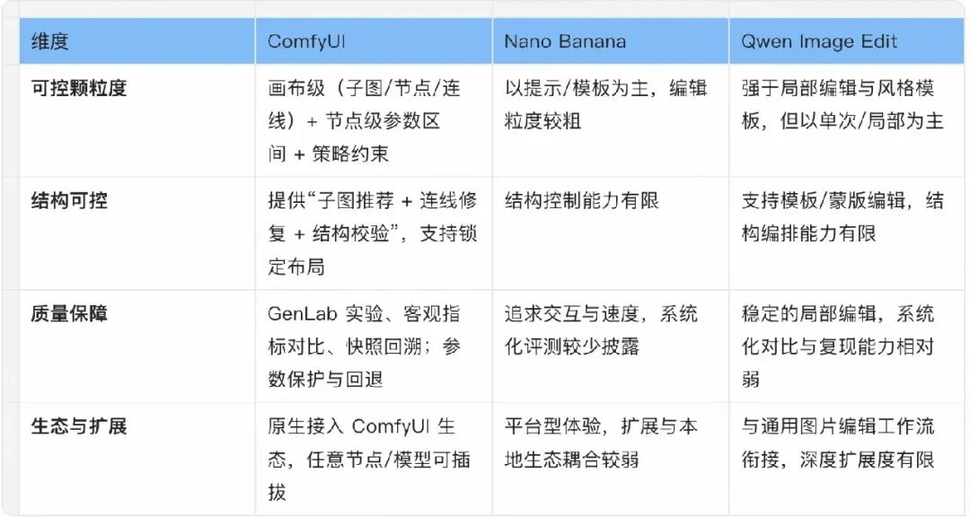 Practical Multi-Agent Architecture: How to Build ComfyUI-Copilot V2.0 with 2.8k GitHub Stars