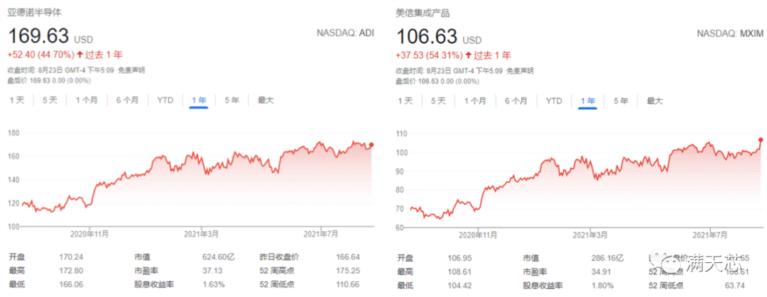 China Approves ADI's Acquisition of Maxim: What Does It Mean for Xilinx?