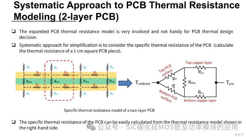 Understanding the Impact of PCB Design on the Current Carrying Capacity of Silicon Carbide (SiC) Power Modules