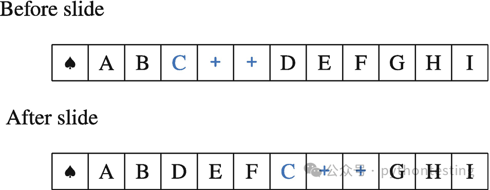 HPX High-Performance Parallel Programming 2: C++ Standard Library