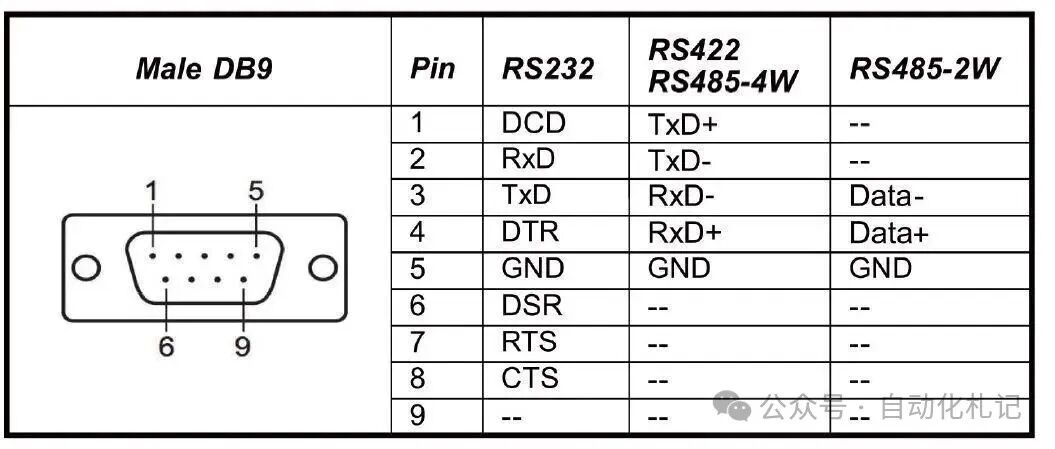 Introduction to PLC: Overview of the Modbus Communication Protocol