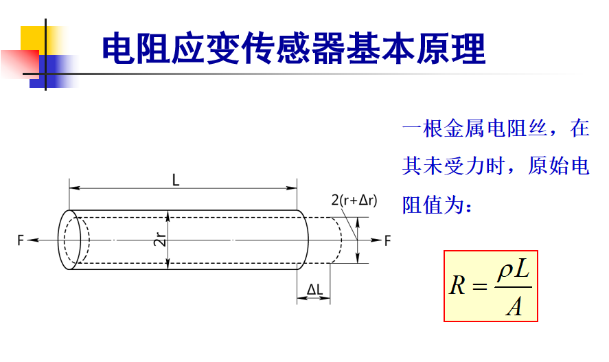 Application of Strain Gauges in Automatic Detection Technology