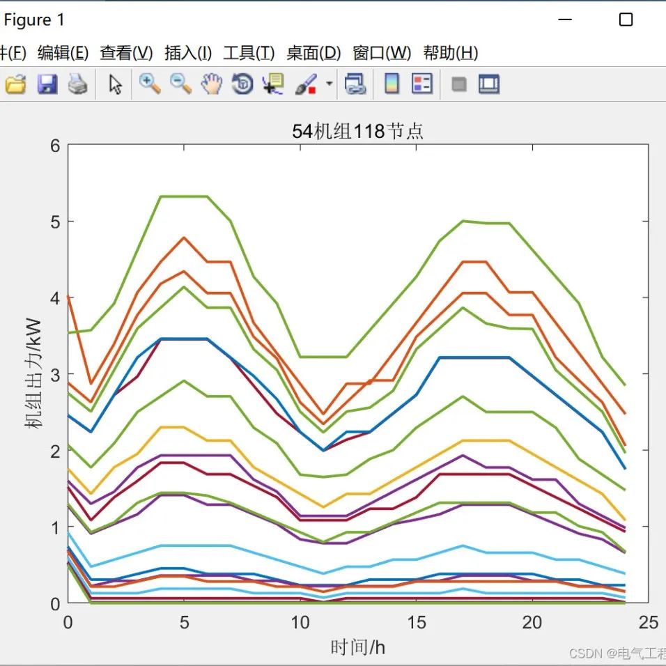 Analysis of Spring-Mass-Damper System Behavior Using MATLAB