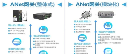 Building a Ubiquitous Power IoT: The Core Role and Typical Applications of the Ankerui ANet Smart Gateway Communication Management Machine