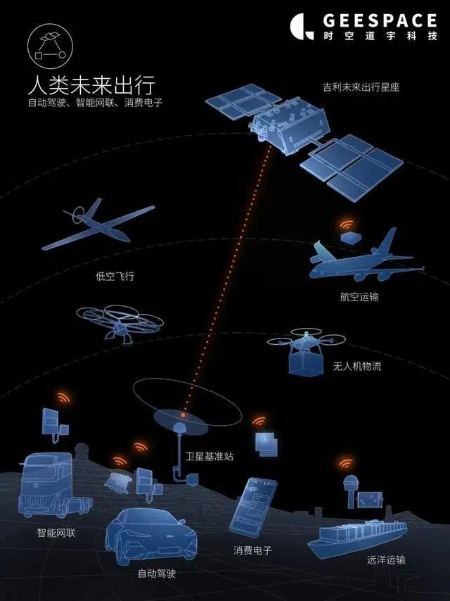 Geely Constellation Completes Phase One Network Deployment, Ushering in a New Era of "Integrated Space and Earth" for Chinese Automotive Industry!
