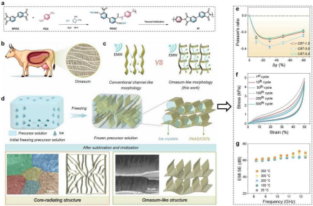 Weekly Technology Review: New Micro-Pore Free Process Enhances Metal 3D Printing Durability; Unveiling the Mechanism of Key Proteins Preventing Brain Calcification