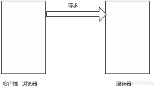 HTTP vs HTTPS: Unveiling the Key Differences in Network Security You Might Not Know