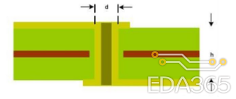 Current Carrying Capacity of PCB Traces and Vias