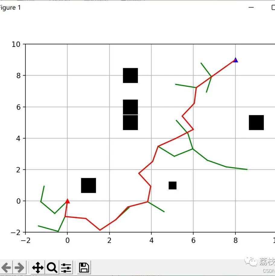 MATLAB | Multi-UAV Path Planning Based on Deep Reinforcement Learning for Edge Computing Networks