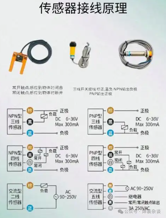 The 'Eyes' of Fixtures: Discussing the Precise Applications of Various Sensors in Welding Lines