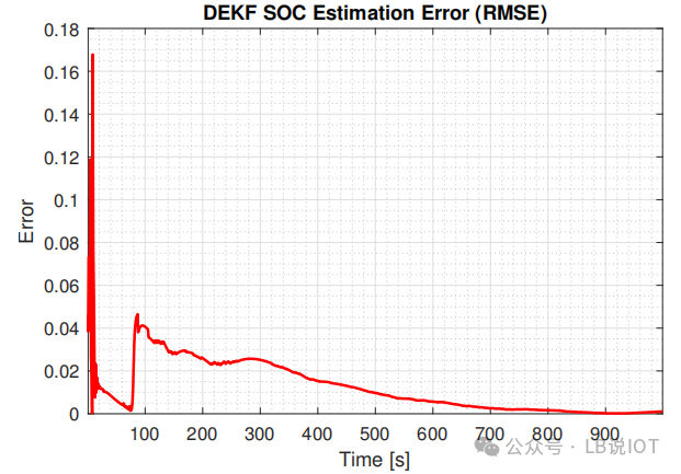 Estimation of State of Charge for Individual Cells in a Battery Pack Based on a Single Voltage Sensor