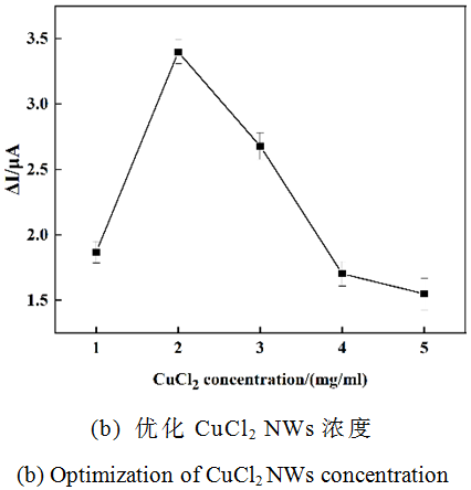 Electrochemical Immunosensor for In Situ Detection of Brassinolide