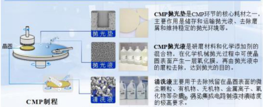 Flawless Mirror Finish for Chips: The Nanometer-Level Magic of a Polishing Solution