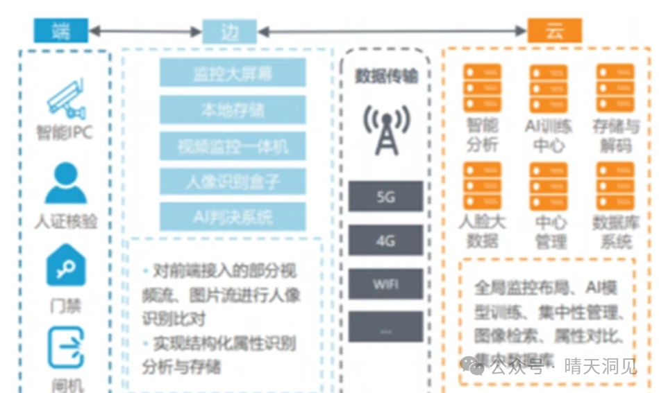 The SoC Chip Industry: The Brain of Smart Devices