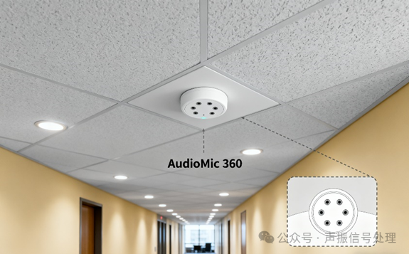 When Sensors Start to 'Deploy': How Different Sensor Arrays Achieve Sound Source Localization?
