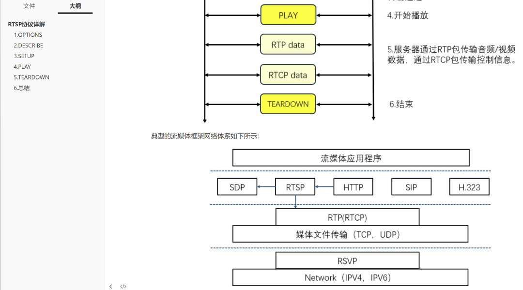 Comprehensive Development of Video Capture, Encoding, RTSP Streaming, and AI Object Detection Based on Allwinner V853 Chip and MPP Multimedia Framework