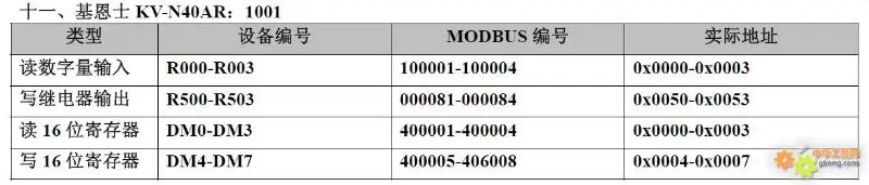 Mapping of 20 PLC Component Numbers to Modbus Address