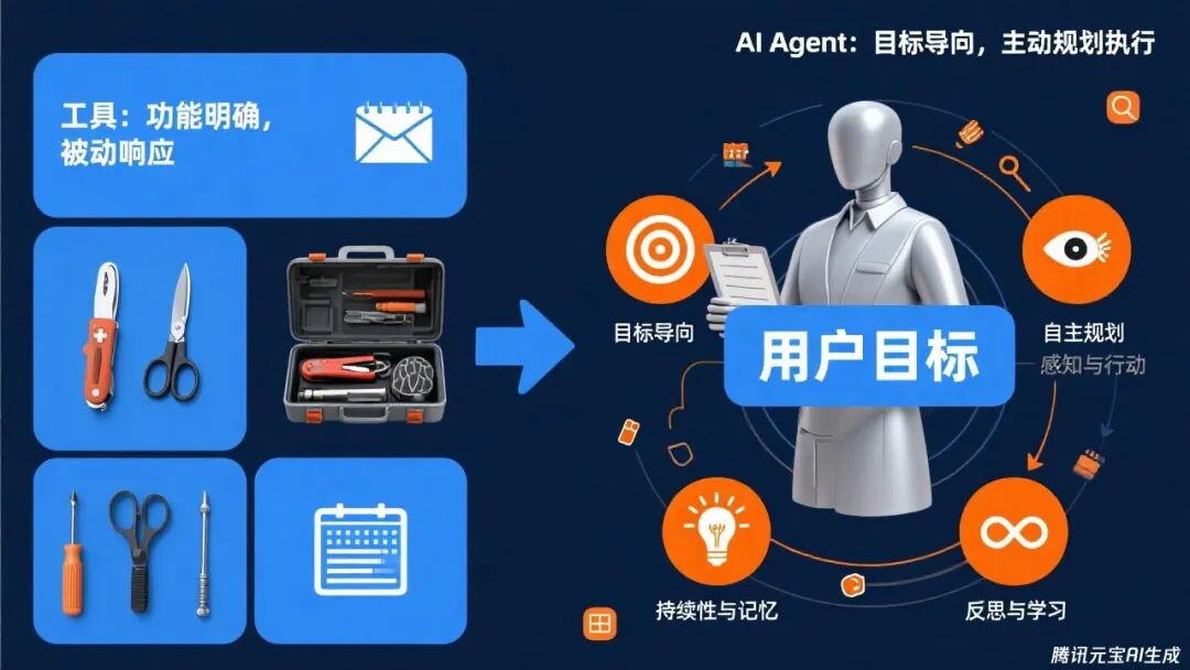 AI Agent: Your Invisible Intelligent Assistant (Series Introduction)