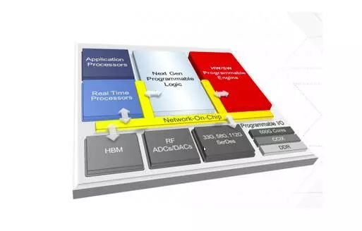 Xilinx Unveils Software-Programmable Chip Design for Data Centers: Introducing the Adaptive Compute Acceleration Platform