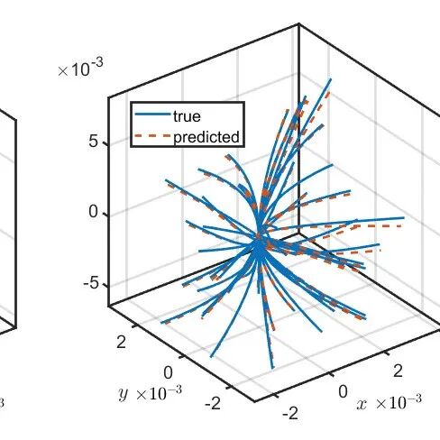 MATLAB | Multi-UAV Path Planning Based on Deep Reinforcement Learning for Edge Computing Networks