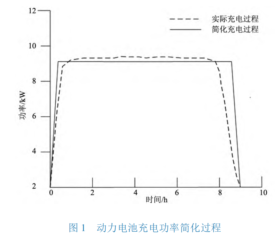 Optimization of Ordered Charging Strategies for Electric Vehicles Based on Multi-Period Dynamic Electricity Pricing (MATLAB Code Implementation)